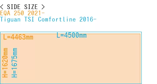 #EQA 250 2021- + Tiguan TSI Comfortline 2016-